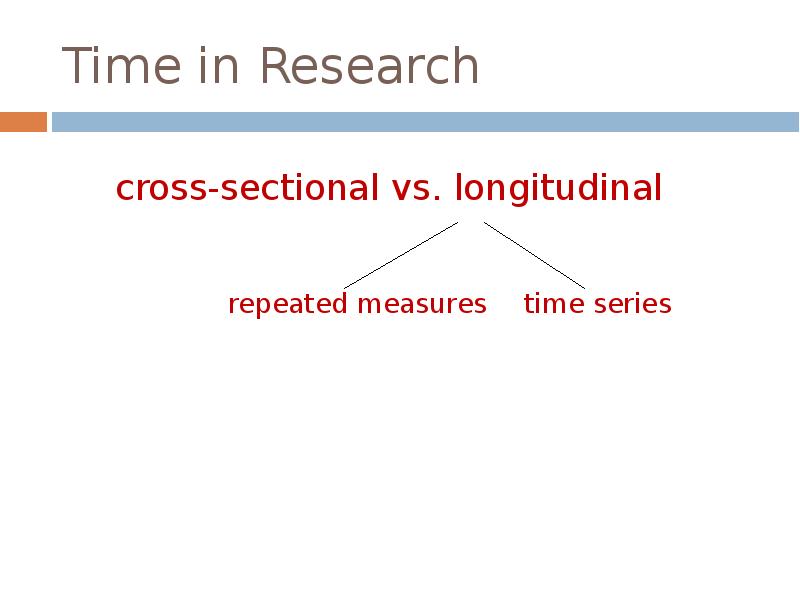 Time in Research Time in Research