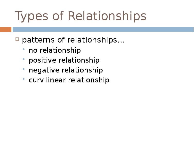 Types of Relationships
patterns of relationships…
no relationship
positive relationship
negative Types of Relationships
patterns of relationships…
no relationship
positive relationship
negative