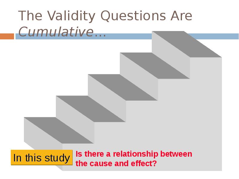 The Validity Questions Are Cumulative... The Validity Questions Are Cumulative...