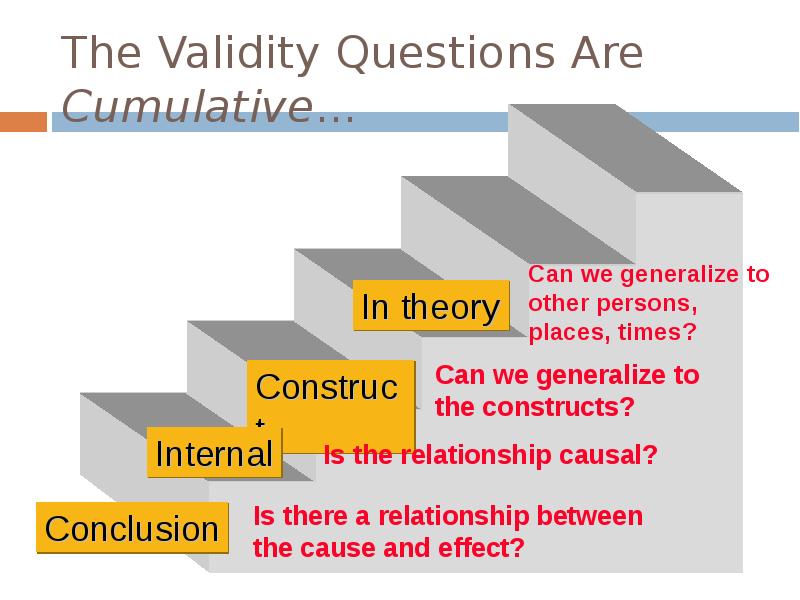 The Validity Questions Are Cumulative... The Validity Questions Are Cumulative...