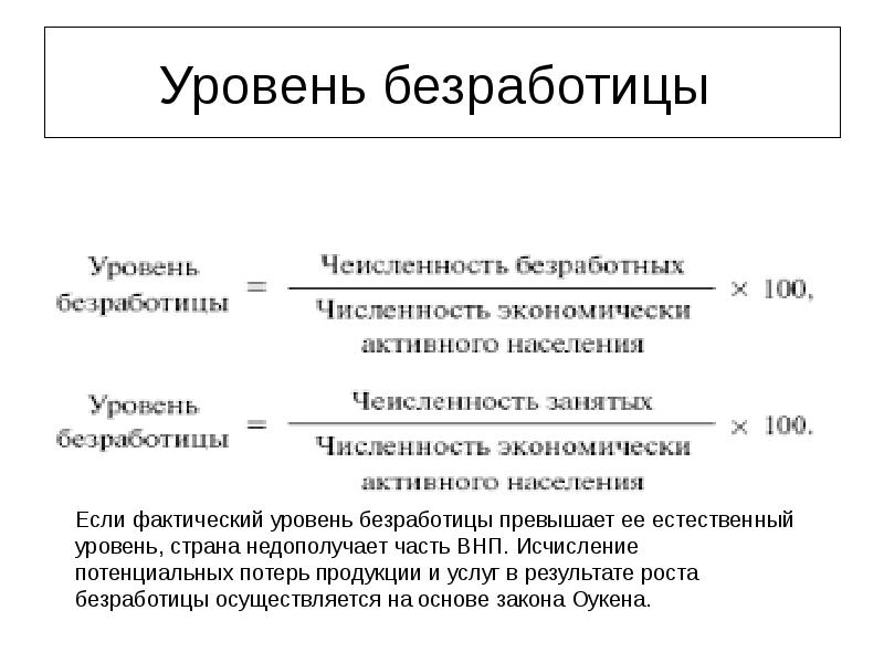 Инфляция и безработица презентация