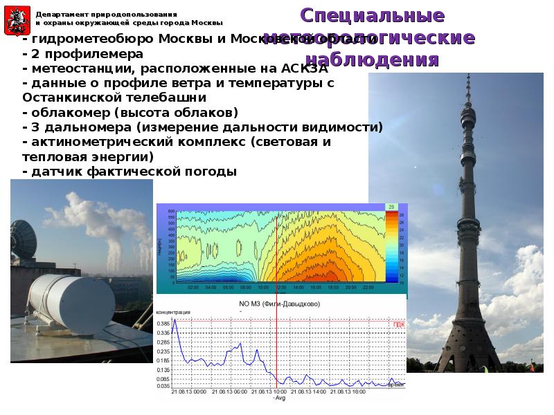 Московский мониторинг. Экологический мониторинг в г. Москве презентация.