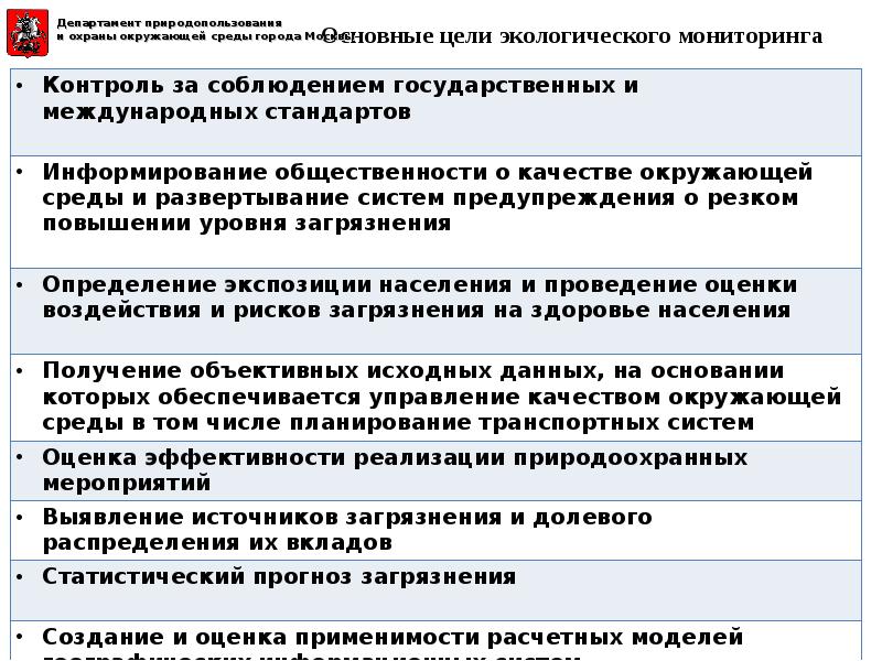 Дайте экологическую характеристику своего места жительства по плану