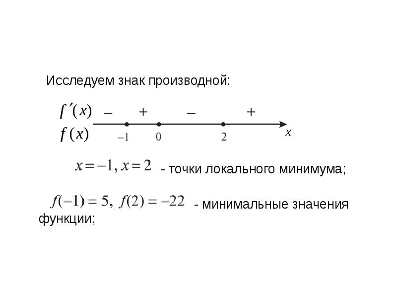 Точки локального. Знак производной. Обозначение производной точкой. Значок производной. Исследовать знак производной.