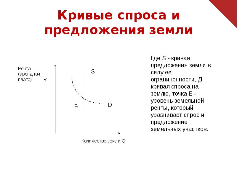 Кривая спроса и предложения факторы. Кривая спроса на рынке земли. Кривая спроса и кривая предложения на рынке земли. Спрос и предложение земли график. Кривая спроса рынка земли спрос и предложение.