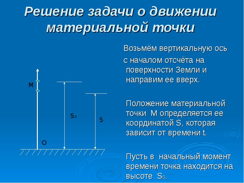 Силы действующие на падающее тело. Задача о движении материальной точки. Как может двигаться материальная точка под действием силы. Задача о движении материальной точки. Как может двигаться материальная точка под действием силы.