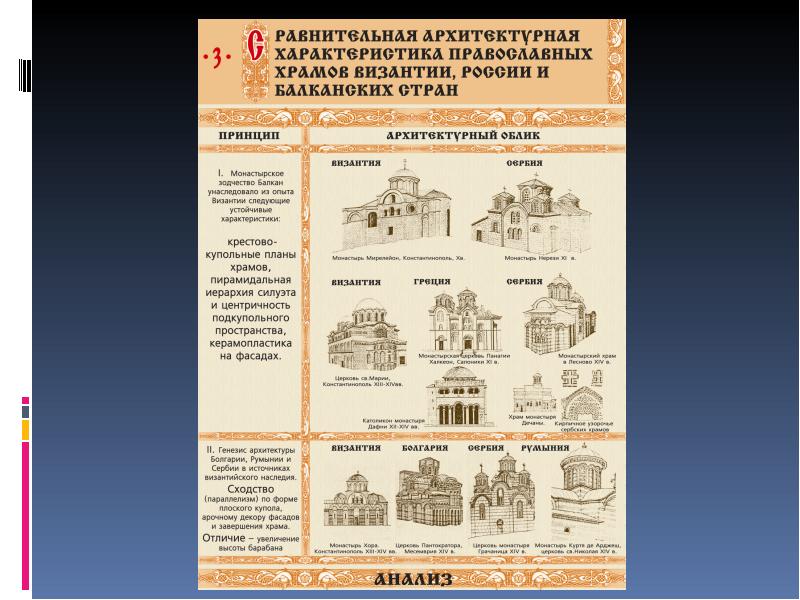 Чем отличается храм от церкви. Основные черты Храмовой архитектуры Византии. Основной Тип Храмовой архитектуры Византии. Византийские храмы особенности. Характеристика архитектуры в Византии.