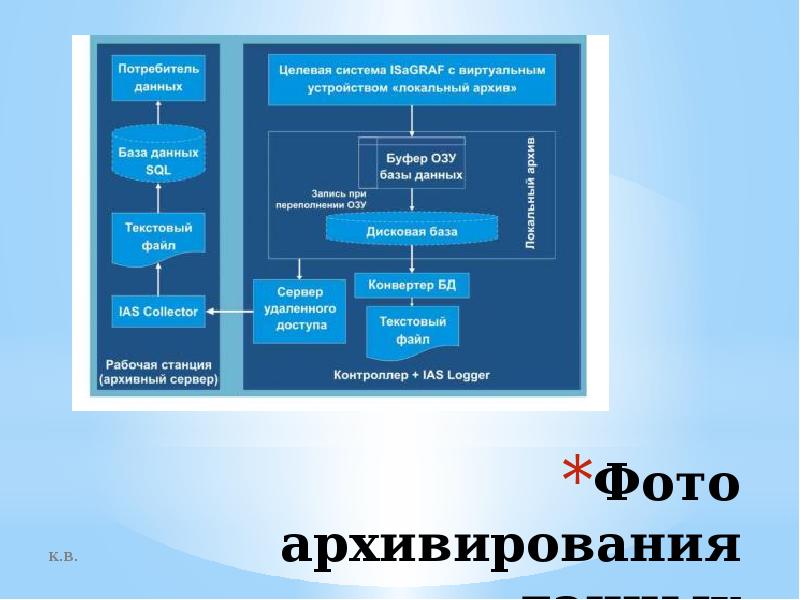 Презентация на тему архивирование данных