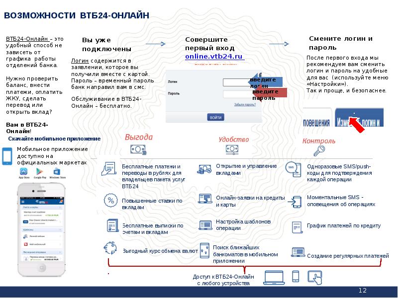 Горячий номер втб. Преимущества кредитной карты ВТБ. ВТБ онлайн. Карта возможностей ВТБ. Раздел обращения в приложении ВТБ.