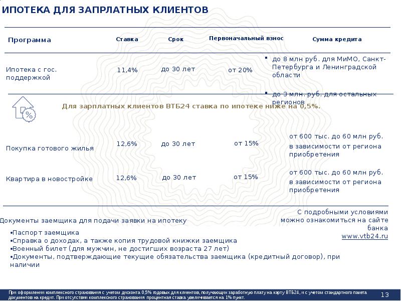 Втб зарплатная карта военнослужащего