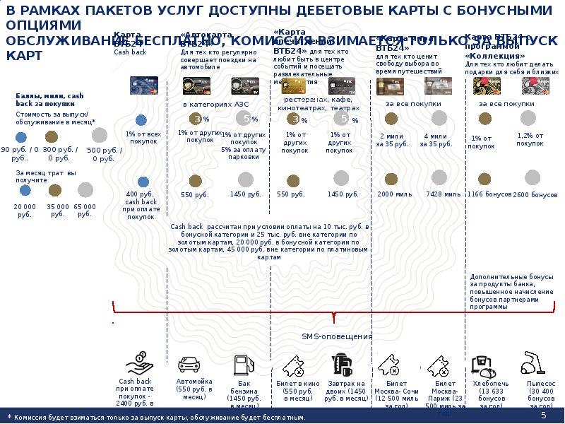 Как узнать когда выпущена карта