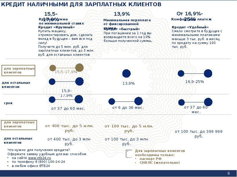 Зарплатная карта втб перевыпуск