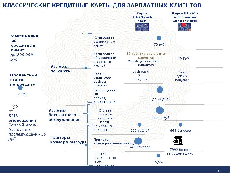 Втб кэшбэк зарплатный проект