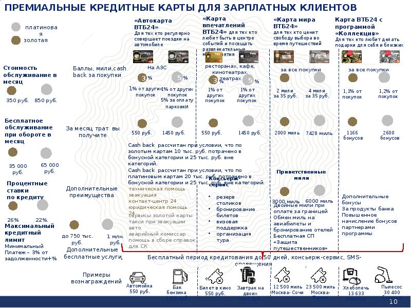 Программное обеспечение втб зарплатный проект