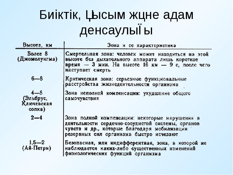 Атмосфералық қысым презентация 7 сынып