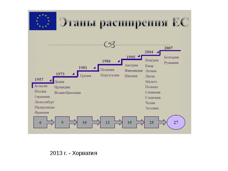 Презентация на тему международная торговля индикатор интеграции национальных экономик