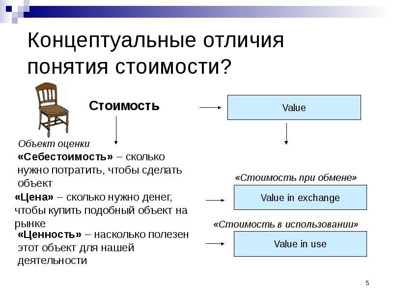 Отличие понятий