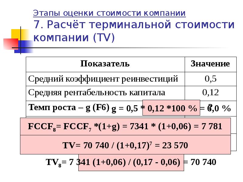 Что такое терминальная стоимость проекта простыми словами