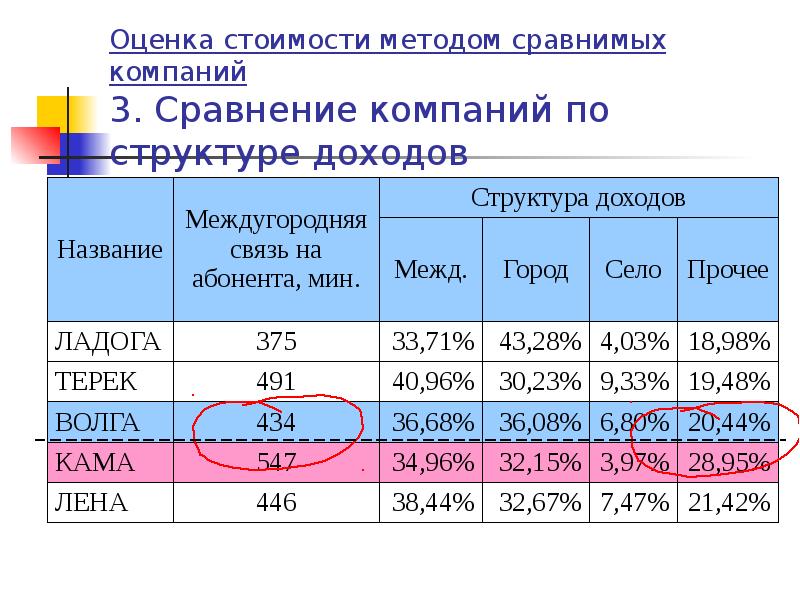 Оценка принимаемого