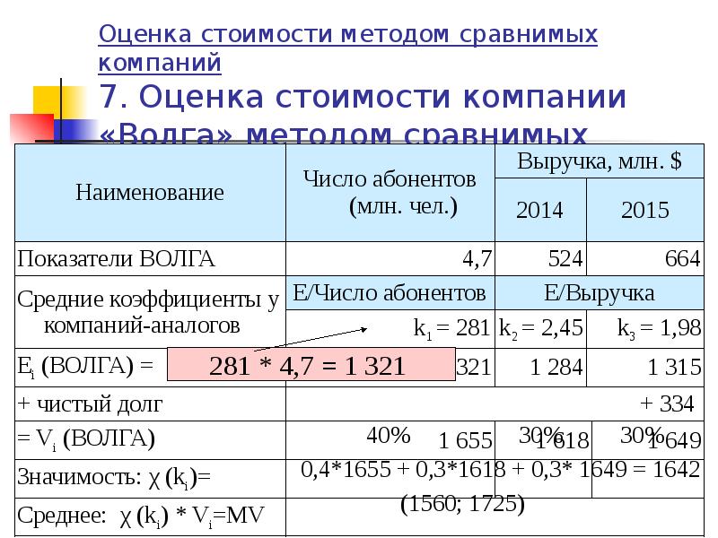 Как оценить стоимость картины