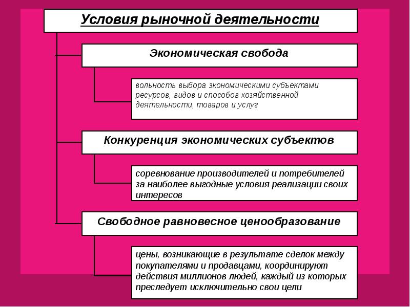 Экономическая свобода презентация