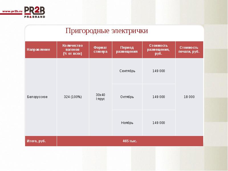 Пример рекламной кампании презентация