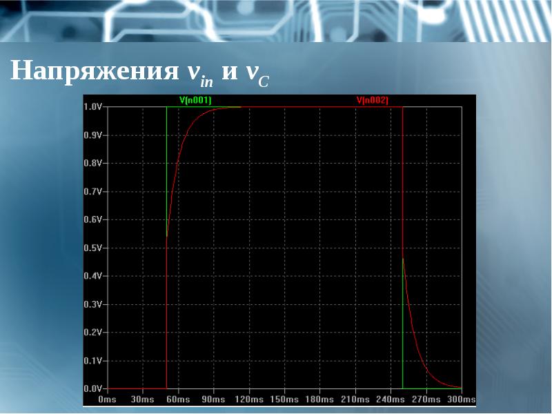 Напряжения vin и vС Напряжения vin и vС