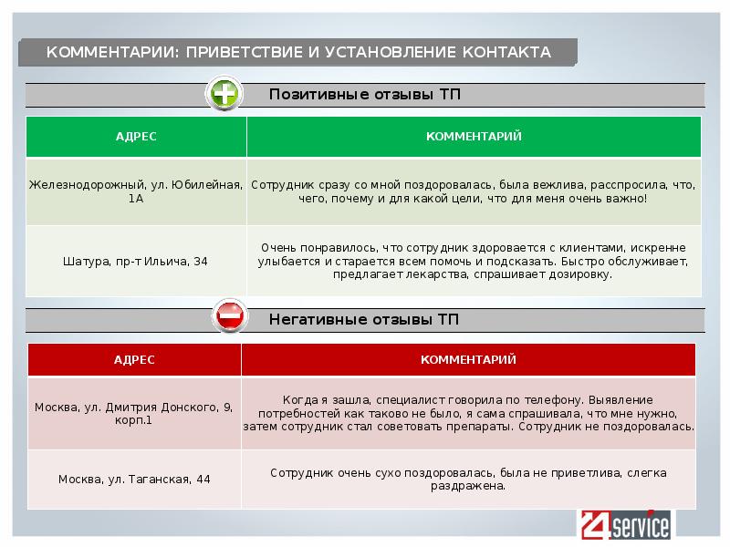 Предложения в программу. Дополнительное предложение к покупке. Примечание в предложении. Итого по приложению и предложения.