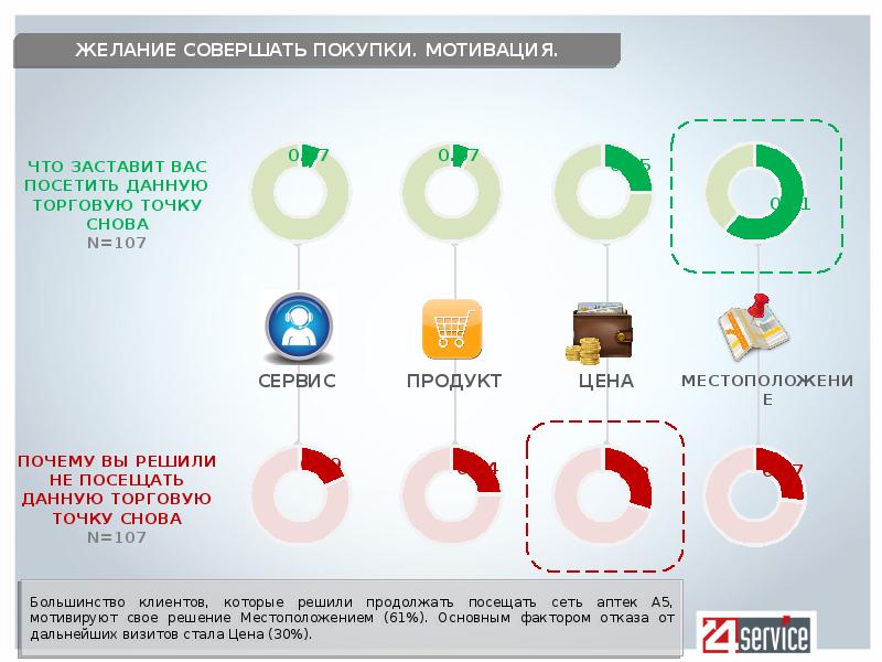 Мотивы покупки. Мотивация к покупке. Мотивы покупки товара. Побуждение к покупке товара. Программа Mystery shopping что это.