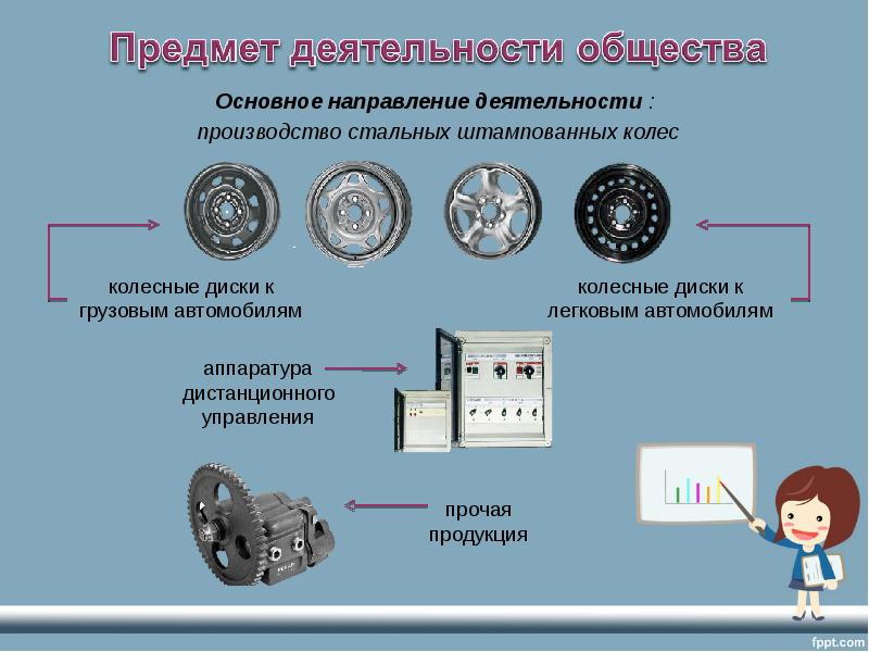 Выбор предмета деятельности