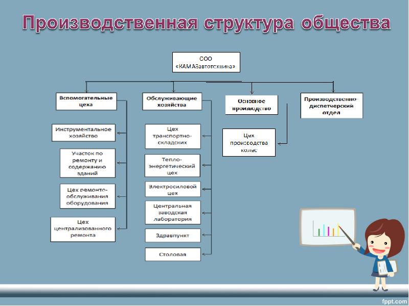 Организационная схема управления предприятия ооо. Структура и органы управления ооо схема. Структура органов управления ооо. Структура и органы управления ооо схема. Состав общества с ограниченной ответственностью.
