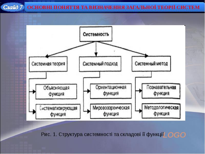 Визначення що