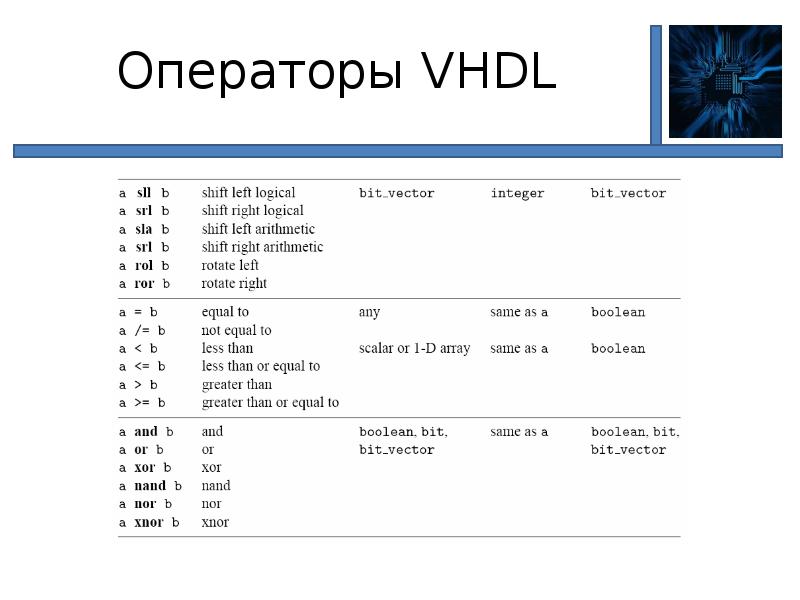 Иерархия проекта vhdl