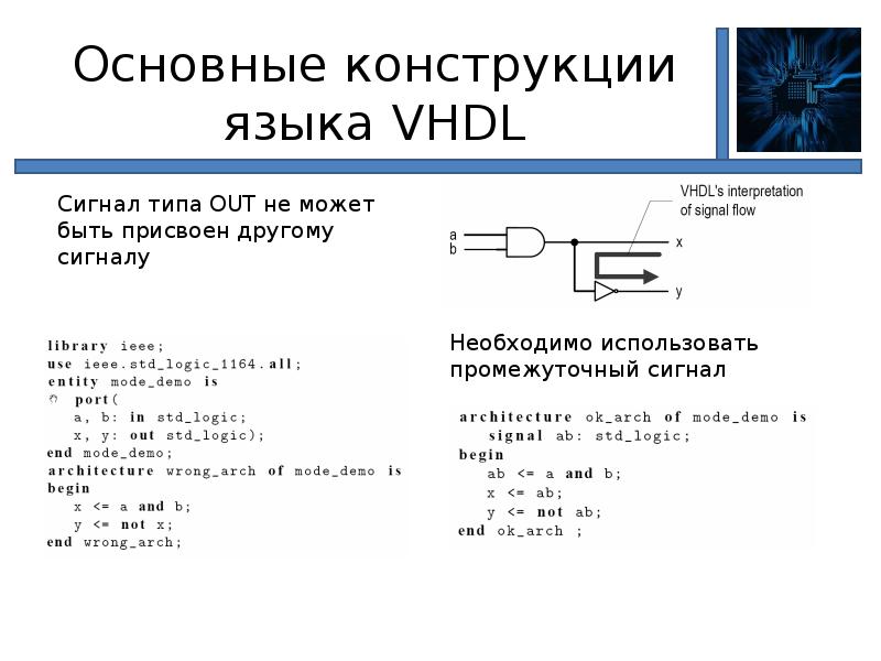 Иерархия проекта vhdl