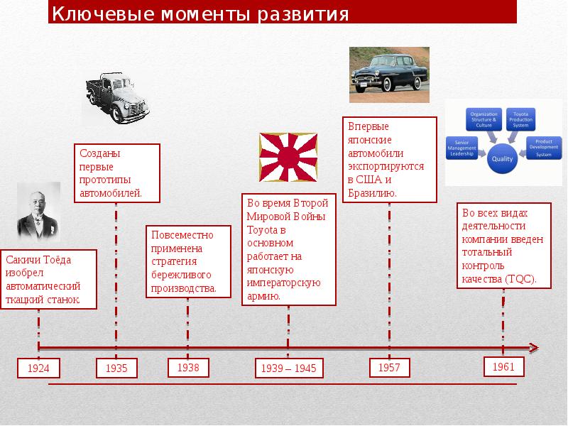 Система управления тойота презентация