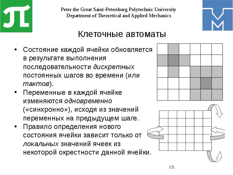 Математическое моделирование 9 класс мерзляк презентация