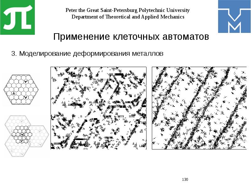 Математическое моделирование картинки