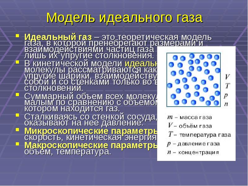 Частицы газа