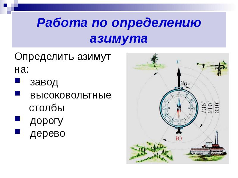 Тех карта ориентирование на местности 2 класс школа россии