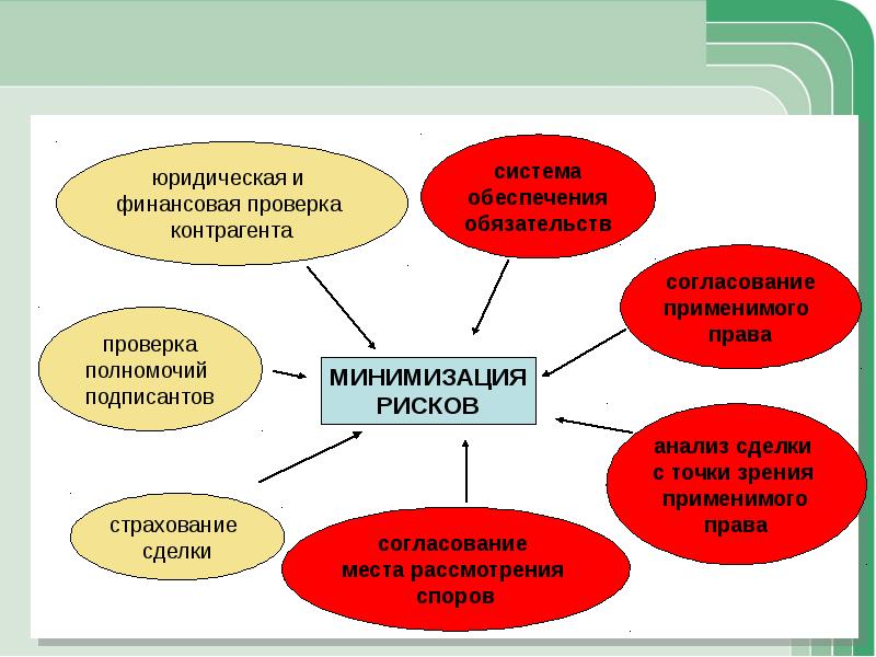 Реферат: Правовое регулирование внешнеэкономической деятельности