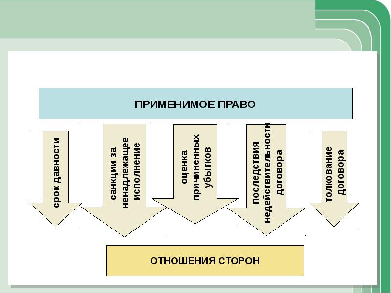 Реферат: Правовое регулирование внешнеэкономической деятельности