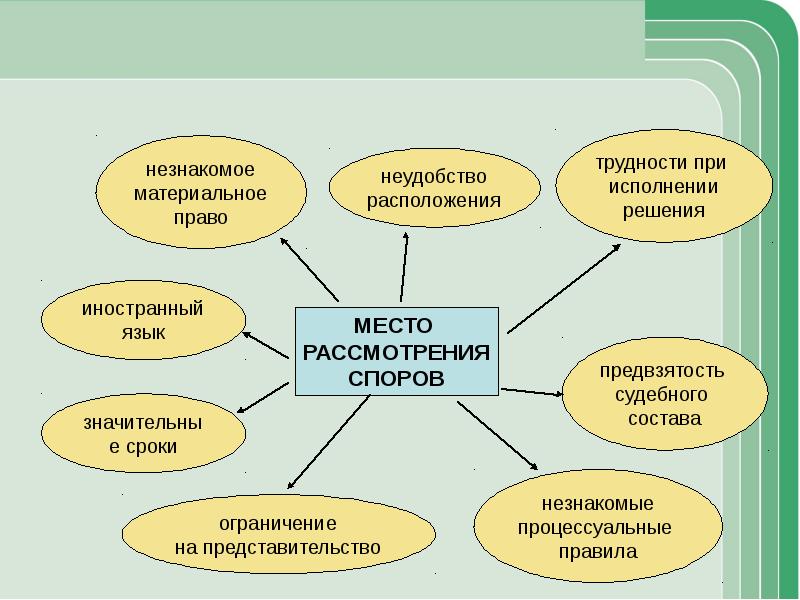 Реферат: Правовое регулирование внешнеэкономической деятельности