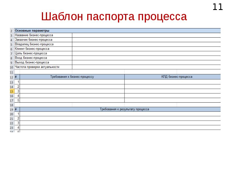 Шаблоны паспорта проекта