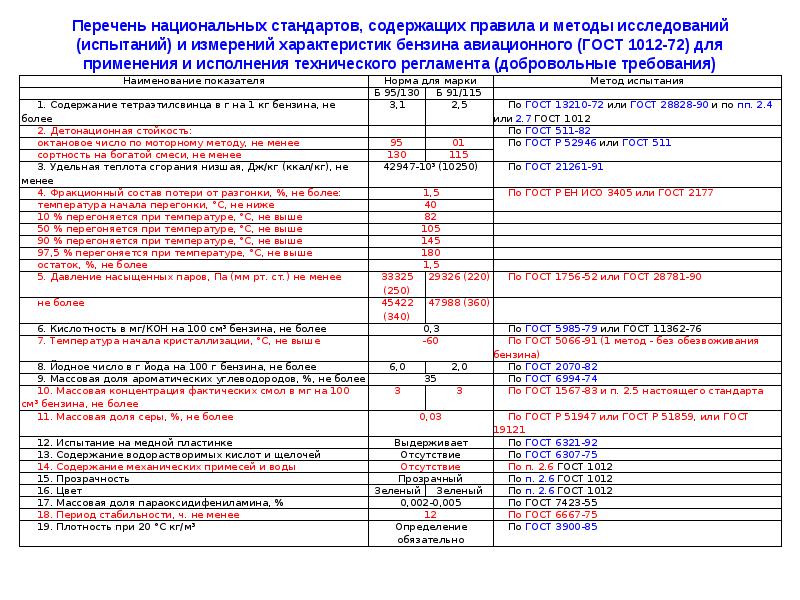 Перечень национальных. Каталог национальных стандартов. Авиационные ГОСТЫ перечень. Стандарт содержит перечень. Коэффициент технического использования Авиация ГОСТ.