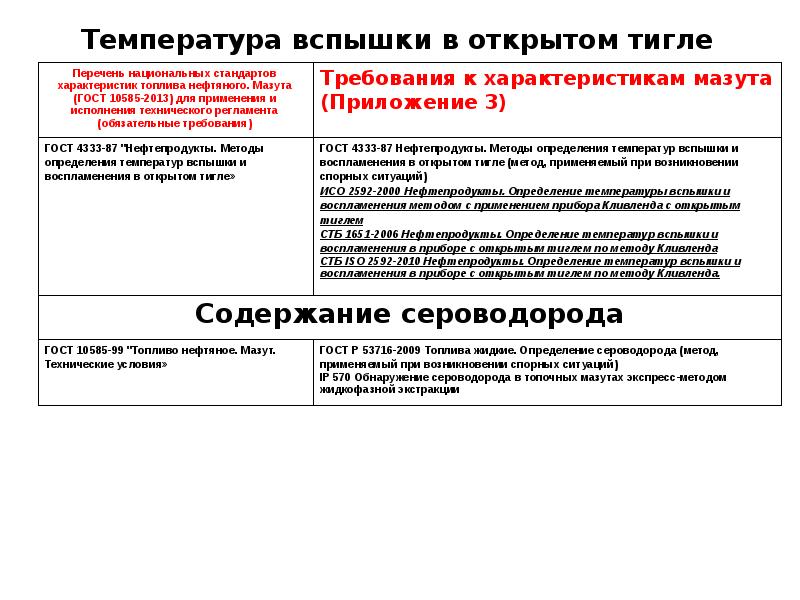 Температура вспышки нефтепродуктов в закрытом тигле. Температура вспышки дизельного топлива в открытом тигле. Температура вспышки в открытом тигле. Температура вспышки, методы определения.. Температура вспышки бензина в закрытом тигле.