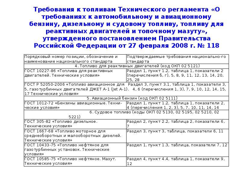 Обязательные требования технических регламентов. Требования предъявляемые к топливу. Технический регламент для бензина и дизельного топлива. Требования к судовому топливу. Основные требования, предъявляемые к топливу..