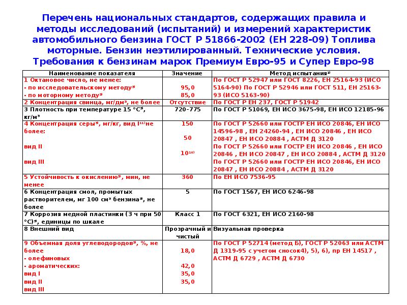 Перечень национальных стандартов. Бензин европейского стандарта Ен 228.