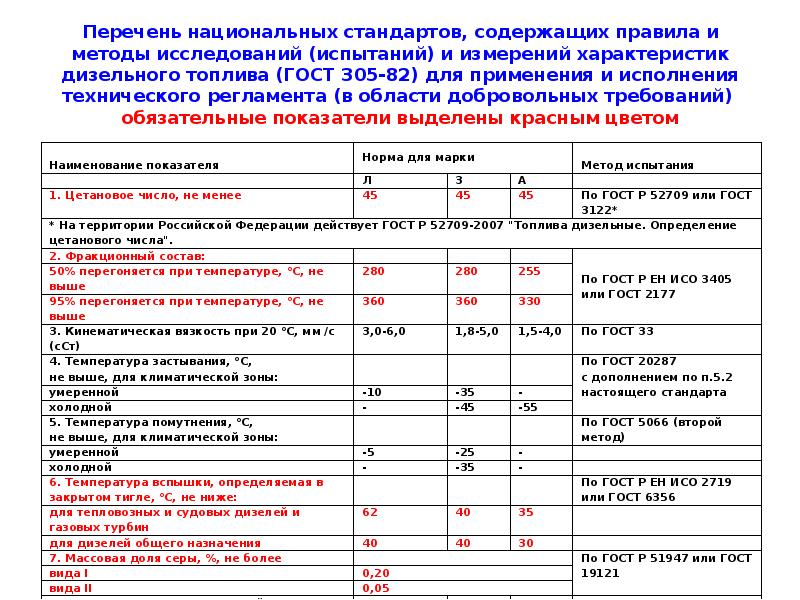 Национальный перечень. ГОСТ или регламент. Обязательные показатели в технических регламентах. Регламент по ГОСТУ. Перечень национальных стандартов.