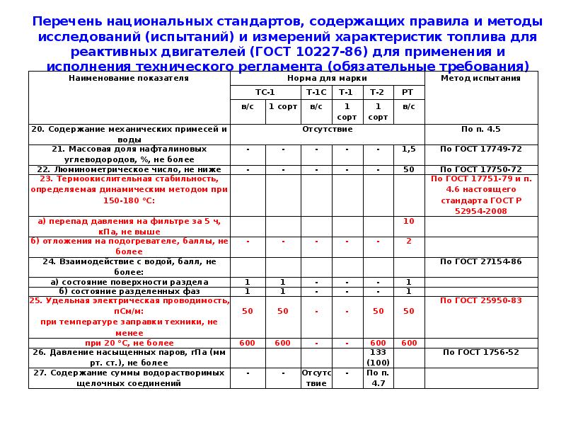 Перечень национальных стандартов обязательных к применению. Перечень национальных стандартов. Постановление перечень национальных стандартов. Что должен содержать регламент.