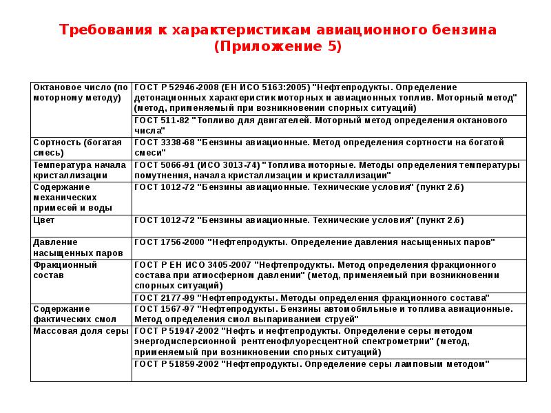 Перечень продукции подлежащих обязательному декларированию